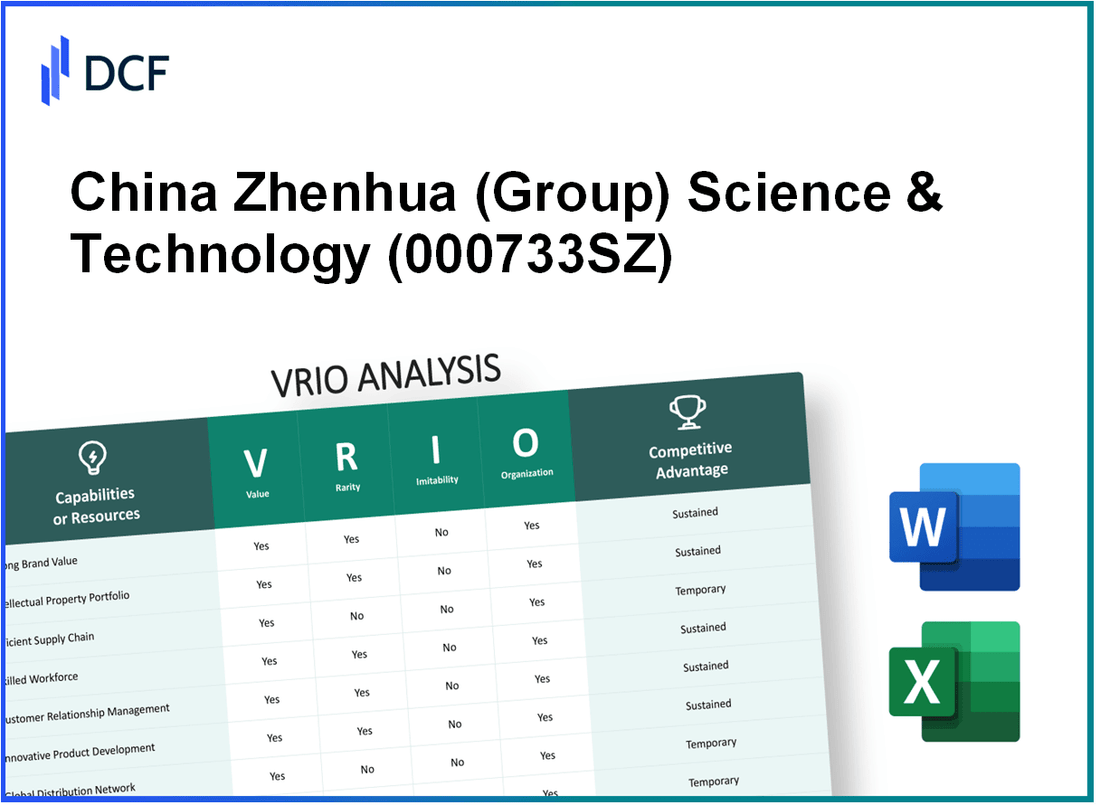 China Zhenhua Science & Technology Co., Ltd (000733.SZ): VRIO Analysis