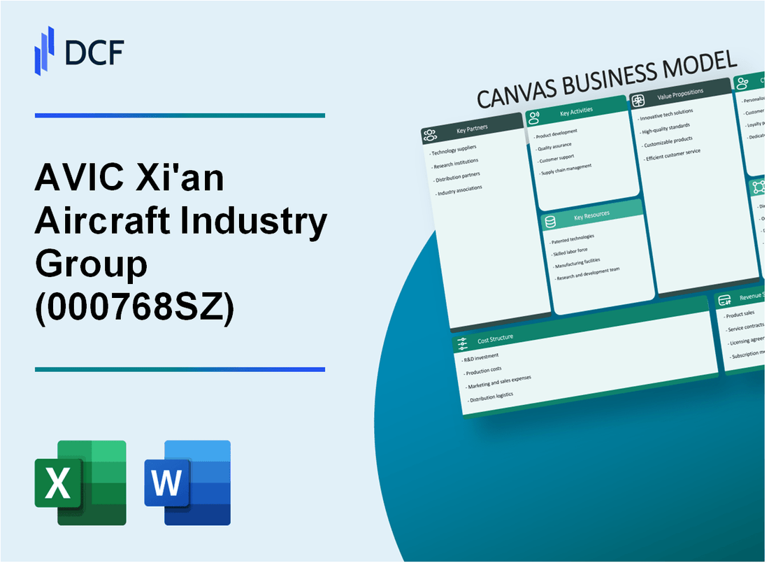 AVIC Xi'an Aircraft Industry Group Company Ltd. (000768.SZ): Canvas Business Model
