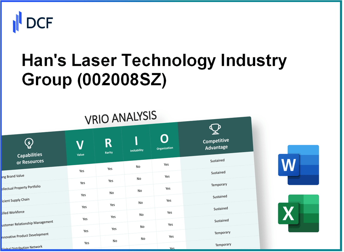 Han's Laser Technology Industry Group Co., Ltd. (002008.SZ): VRIO Analysis