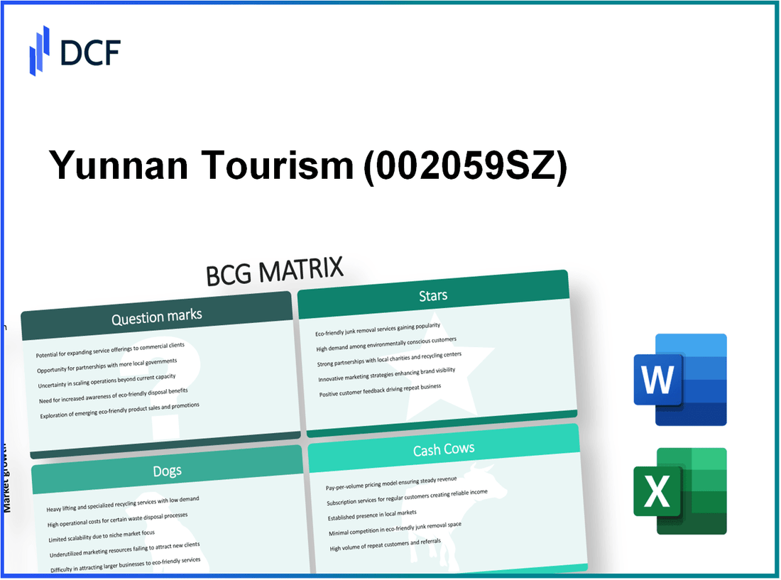 Yunnan Tourism Co., Ltd. (002059.SZ): BCG Matrix