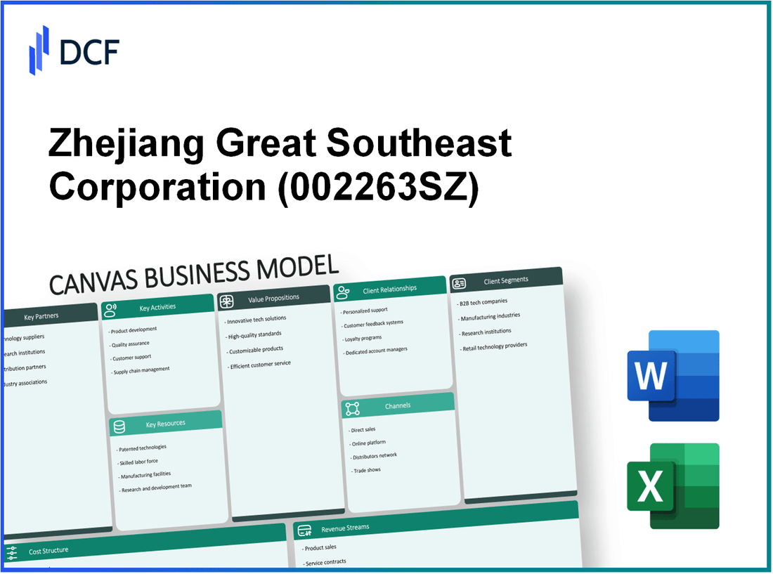 Zhejiang Great Southeast Corp.Ltd (002263.SZ): Canvas Business Model