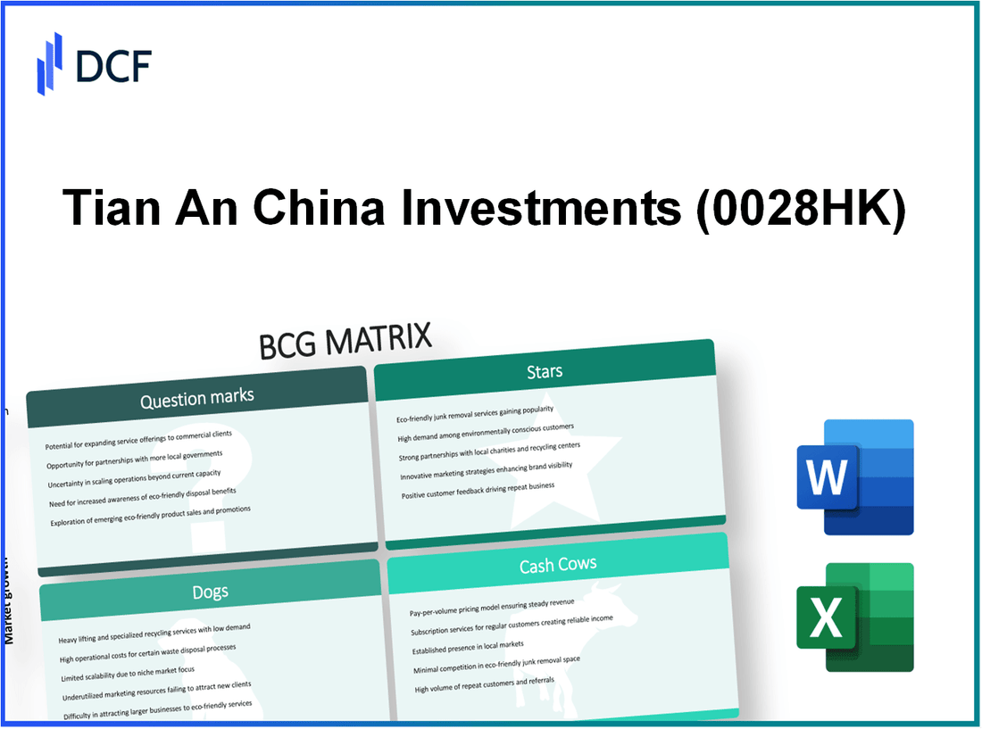 Tian An China Investments Company Limited (0028.HK): BCG Matrix