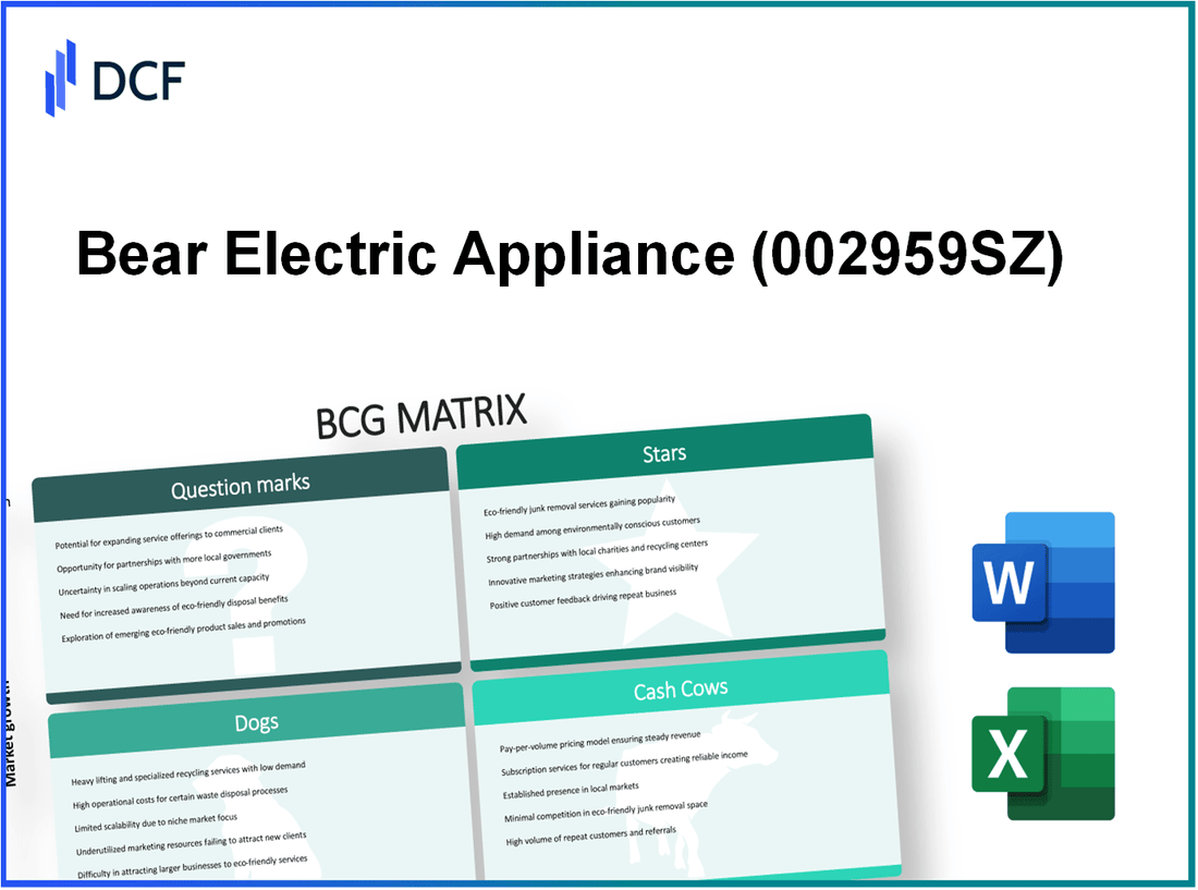Bear Electric Appliance Co.,Ltd. (002959.SZ): BCG Matrix