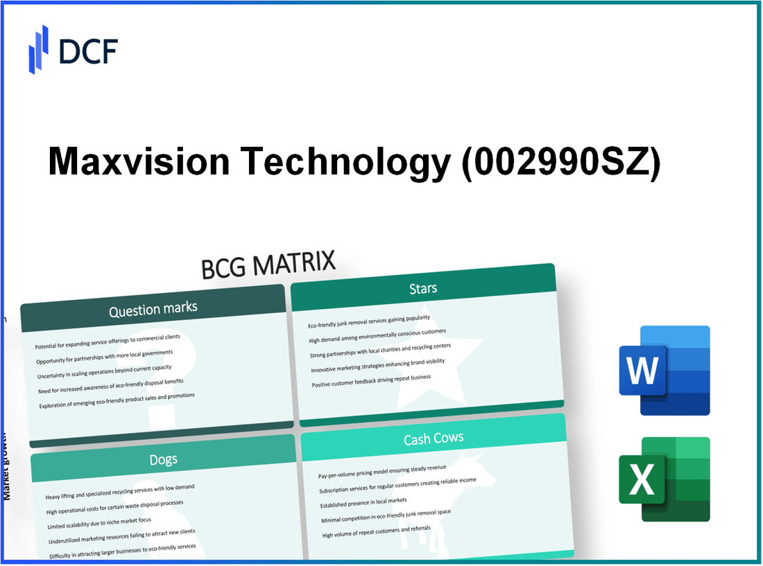 Maxvision Technology Corp. (002990.SZ): BCG Matrix