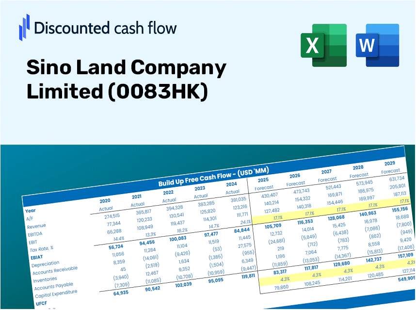 Sino Land Company Limited (0083HK) DCF Valuation