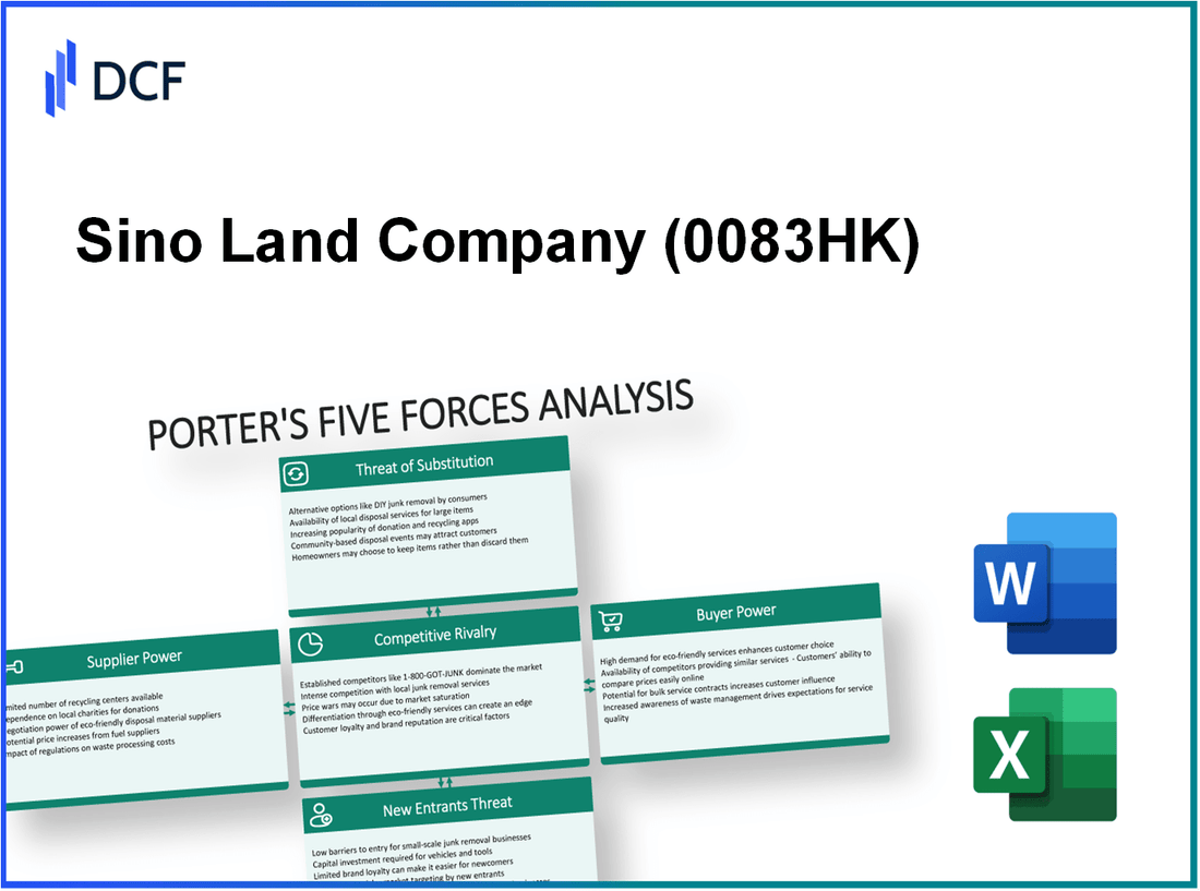 Sino Land Company (0083.HK): Porter's 5 Forces Analysis