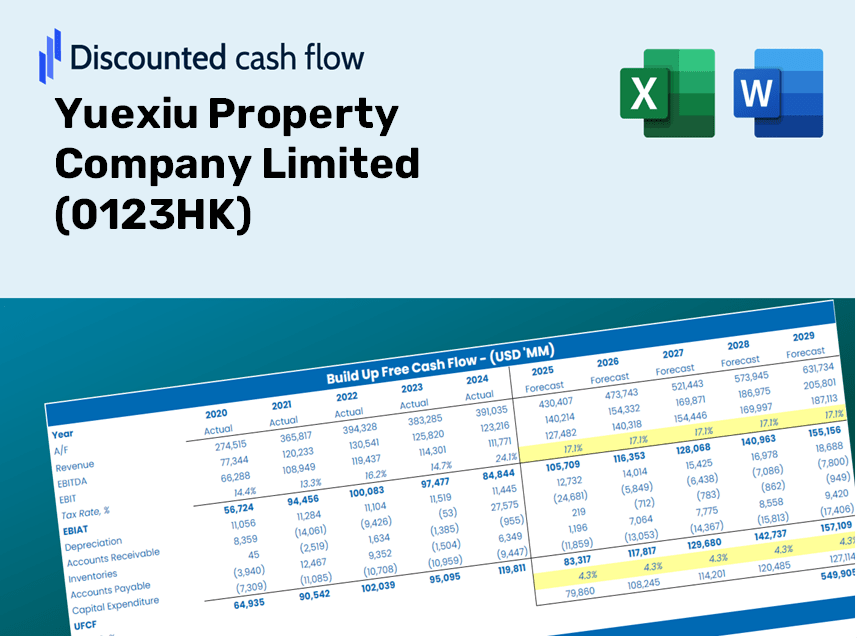 Yuexiu Property Company Limited (0123HK) DCF Valuation
