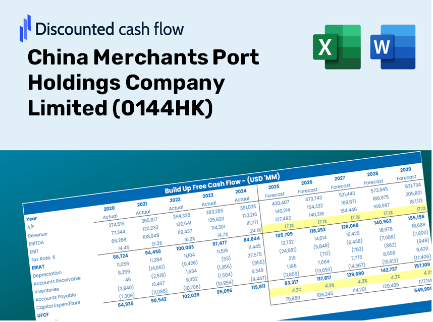 China Merchants Port Holdings Company Limited (0144HK) DCF Valuation