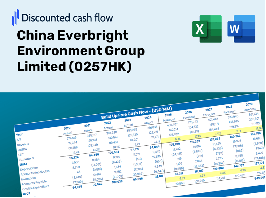 China Everbright Environment Group Limited (0257HK) DCF Valuation