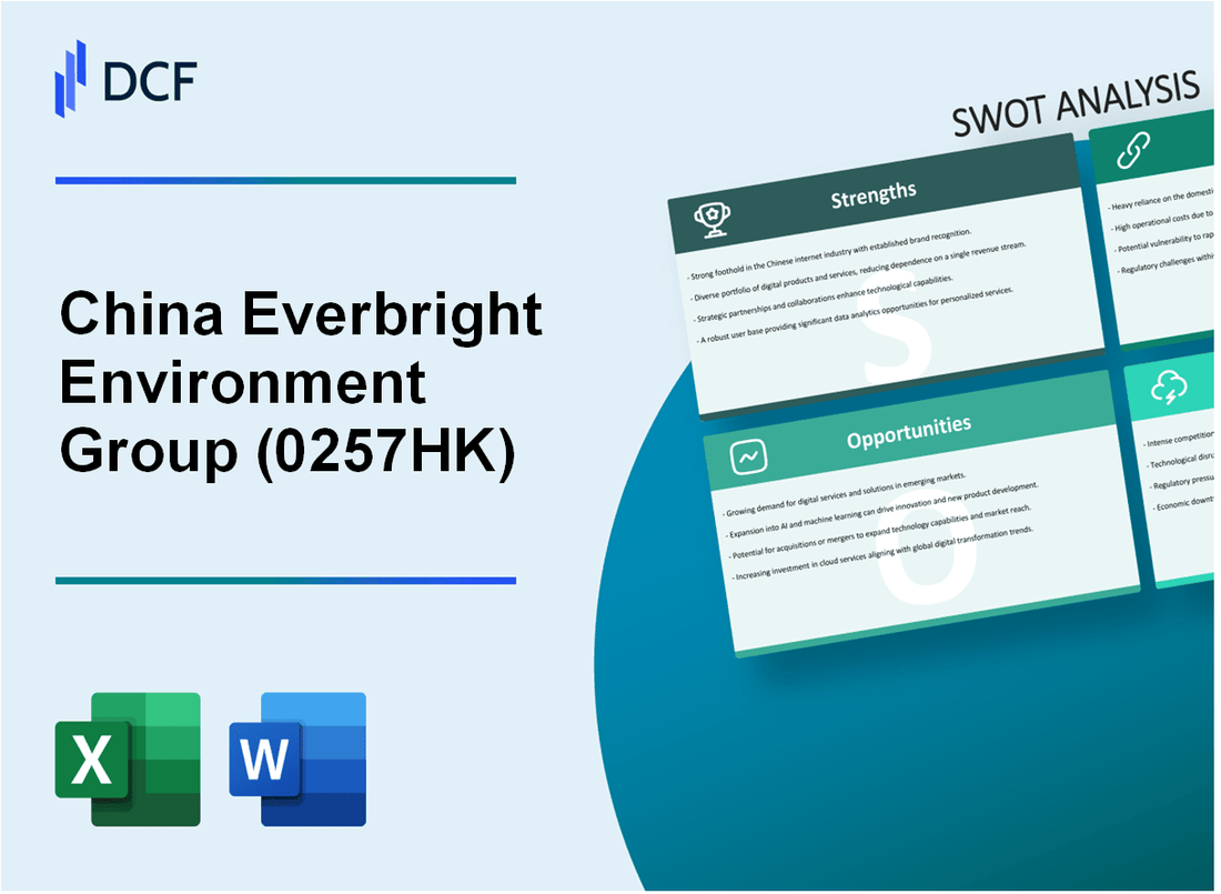 China Everbright Environment Group Limited (0257.HK): SWOT Analysis