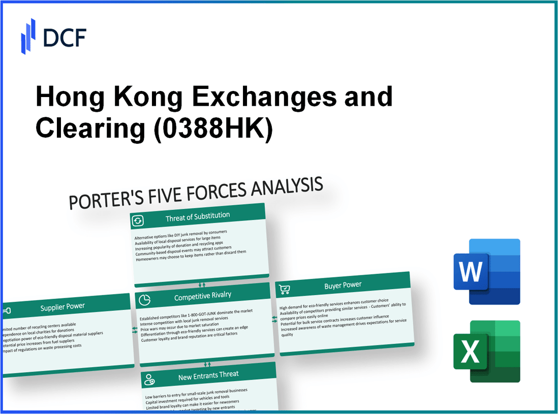 Hong Kong Exchanges and Clearing (0388.HK): Porter's 5 Forces Analysis