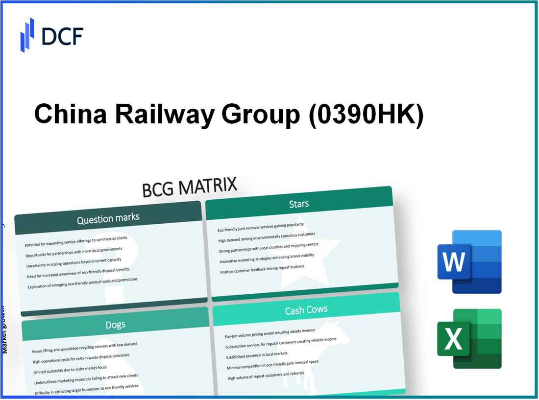 China Railway Group Limited (0390.HK): BCG Matrix