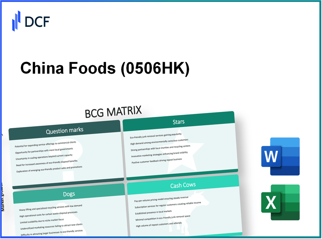 China Foods Limited (0506.HK): BCG Matrix