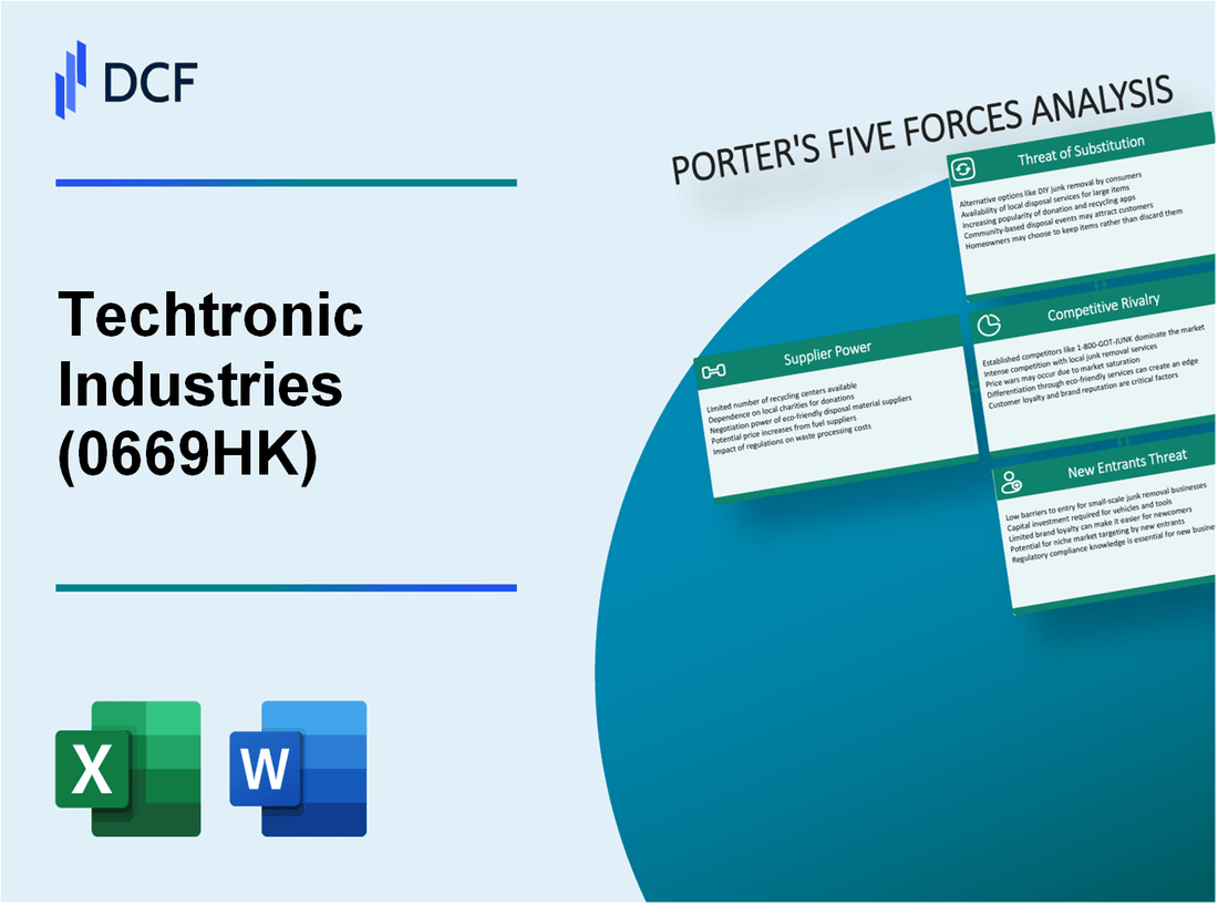 Techtronic Industries (0669.HK): Porter's 5 Forces Analysis