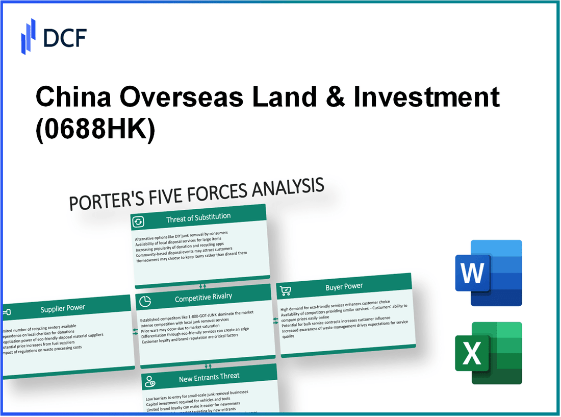 China Overseas Land & Investment (0688.HK): Porter's 5 Forces Analysis