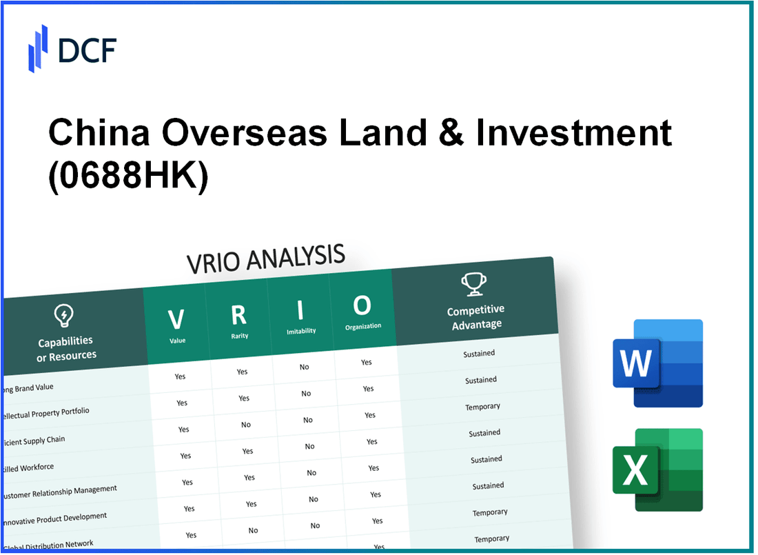 China Overseas Land & Investment Limited (0688.HK): VRIO Analysis