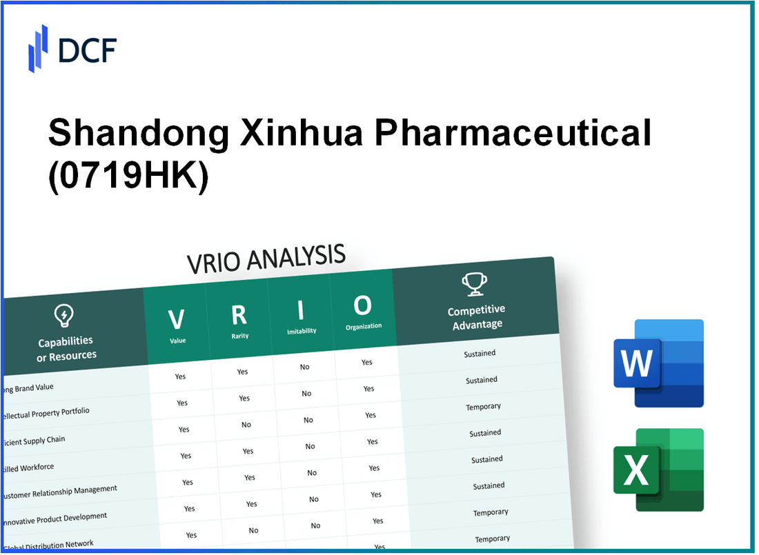 Shandong Xinhua Pharmaceutical Company Limited (0719.HK): VRIO Analysis