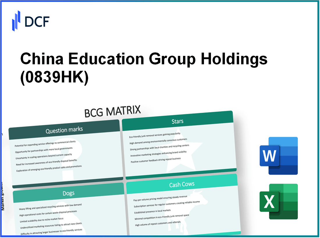 China Education Group Holdings Limited (0839.HK): BCG Matrix