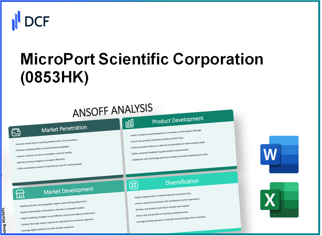 MicroPort Scientific Corporation (0853.HK): Ansoff Matrix