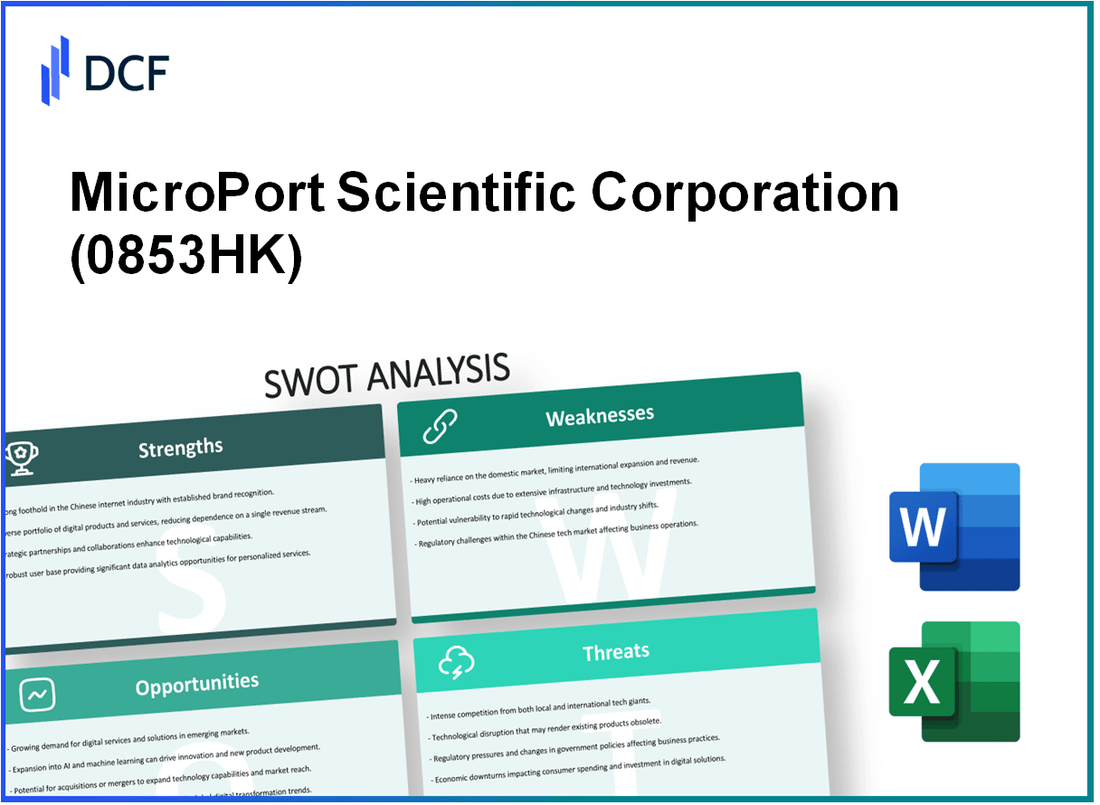 MicroPort Scientific Corporation (0853.HK): SWOT Analysis