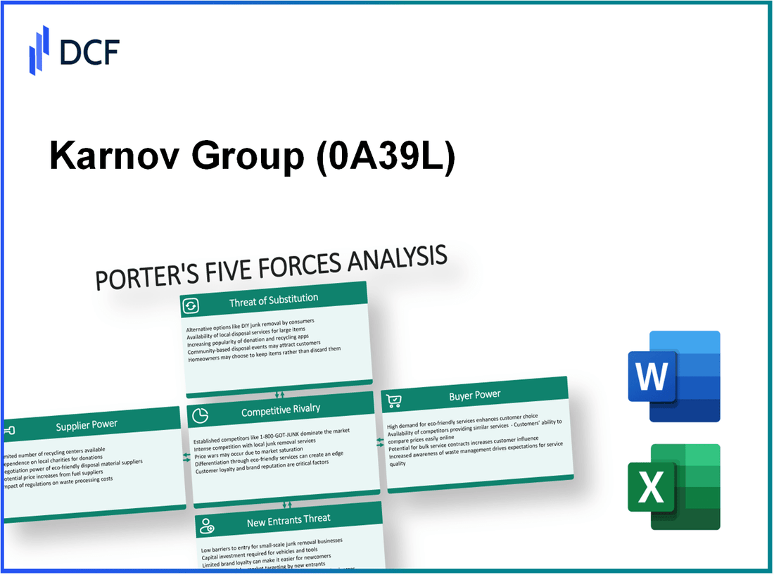 Karnov Group (0A39.L): Porter's 5 Forces Analysis