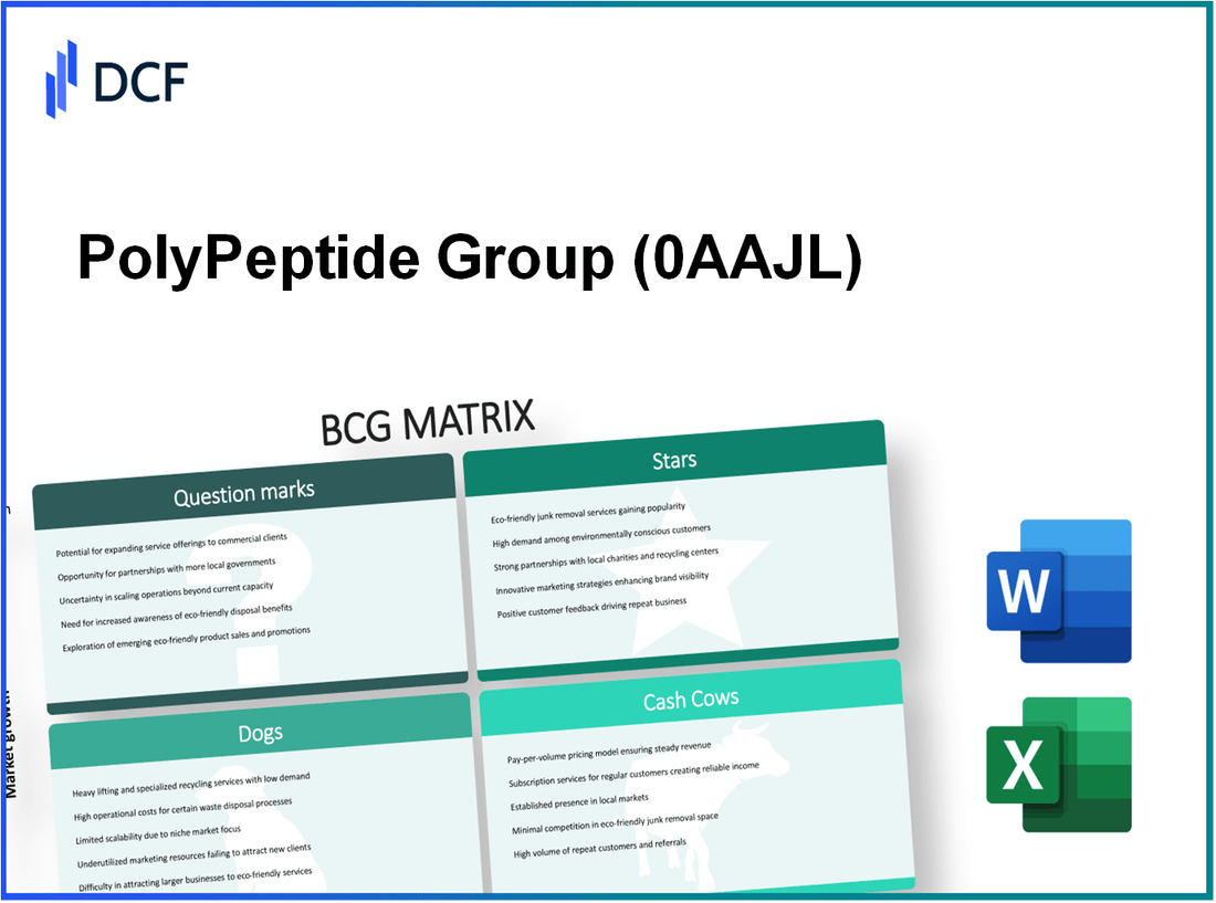PolyPeptide Group AG (0AAJ.L): BCG Matrix