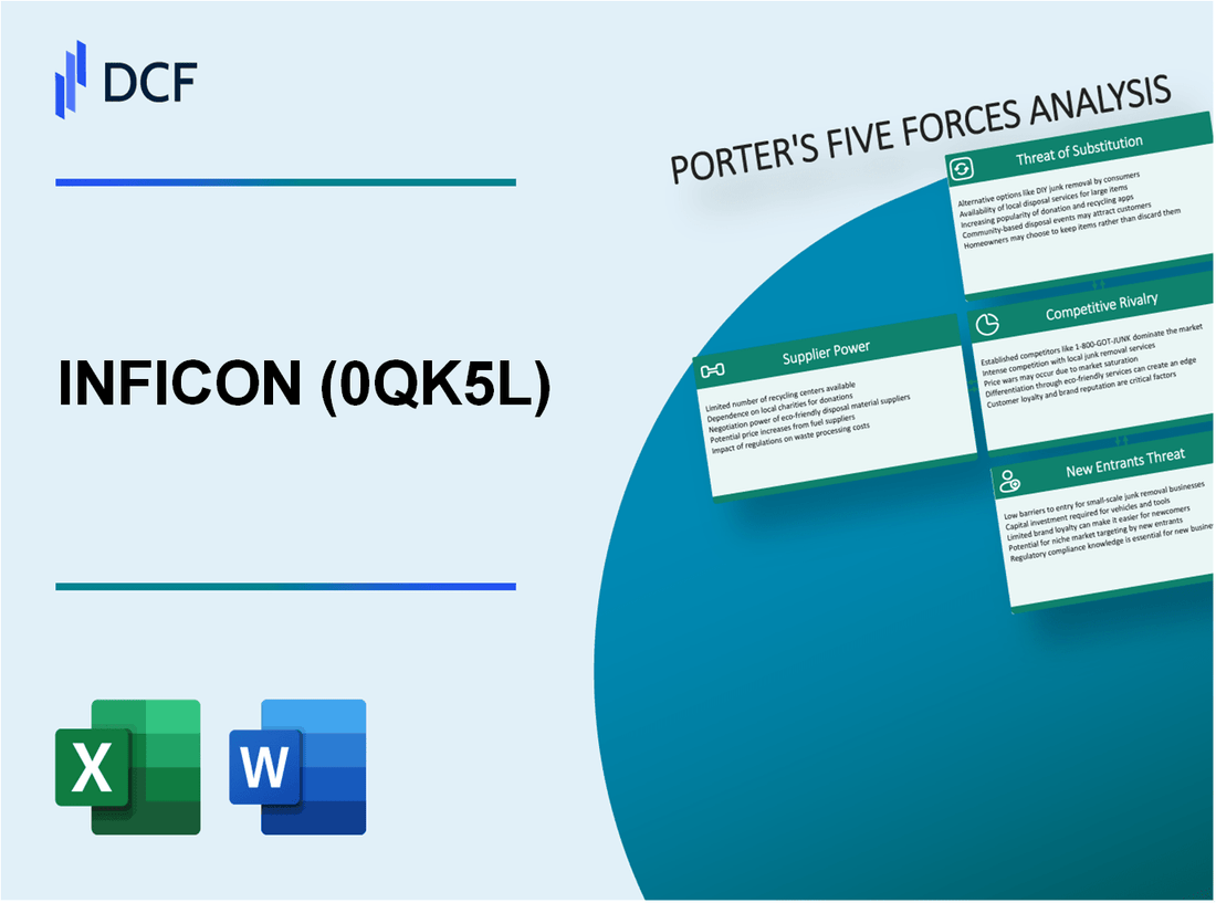 INFICON (0QK5.L): Porter's 5 Forces Analysis