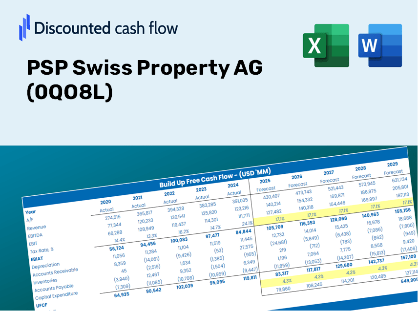 PSP Swiss Property AG (0QO8L) DCF Valuation