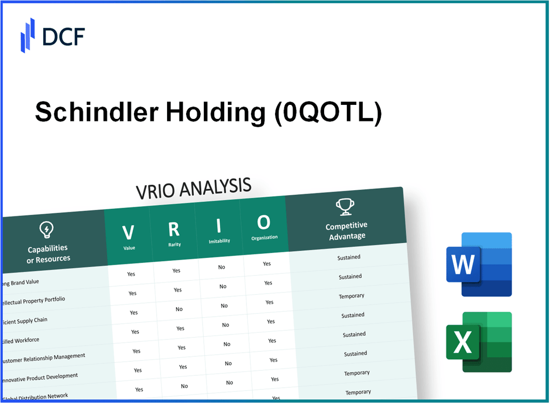 Schindler Holding AG (0QOT.L): VRIO Analysis