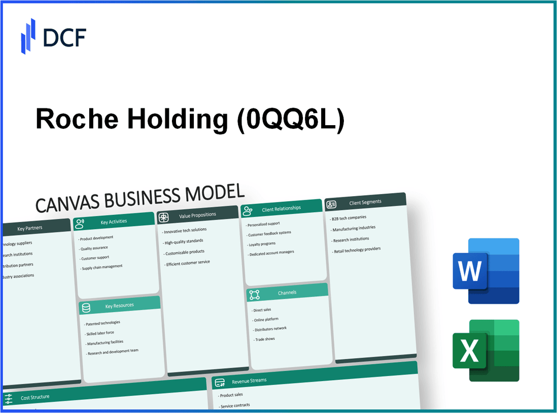 Roche Holding AG (0QQ6.L): Canvas Business Model