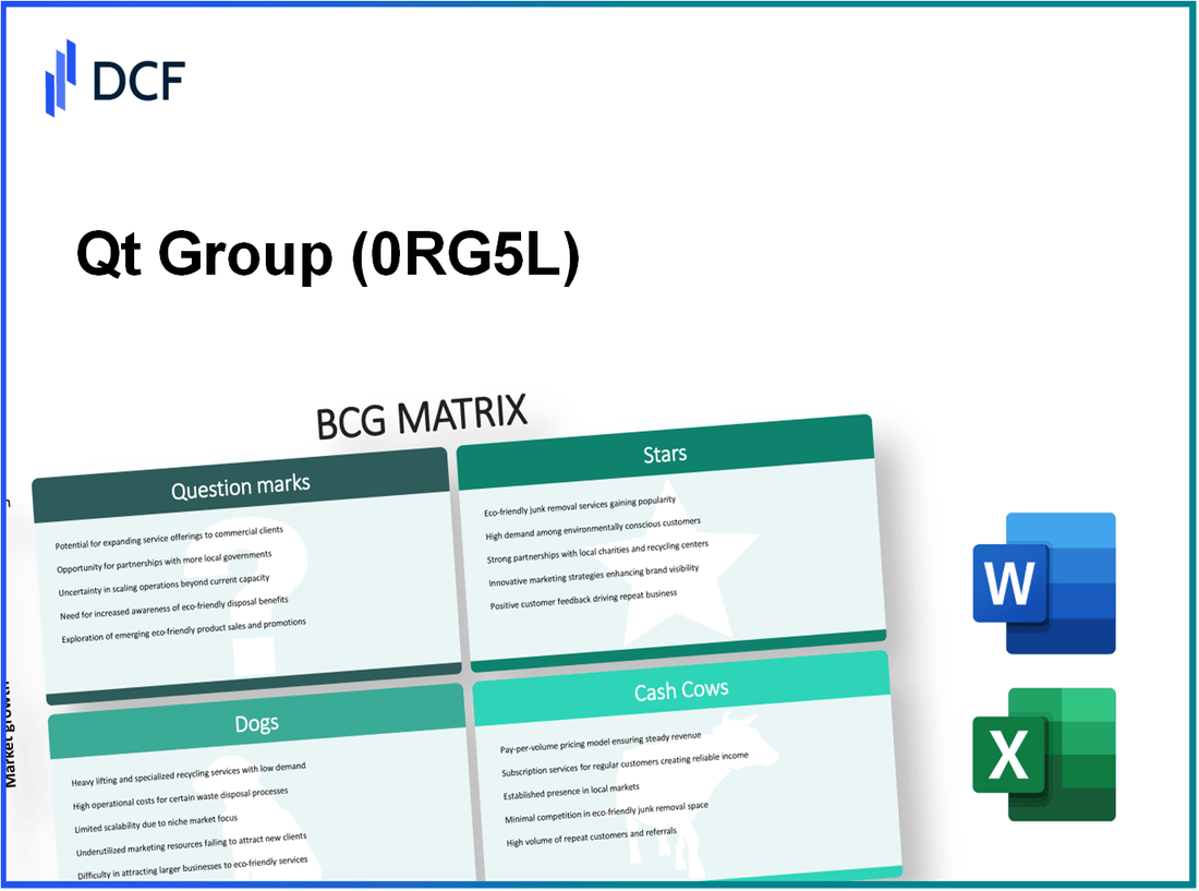 Qt Group Oyj (0RG5.L): BCG Matrix