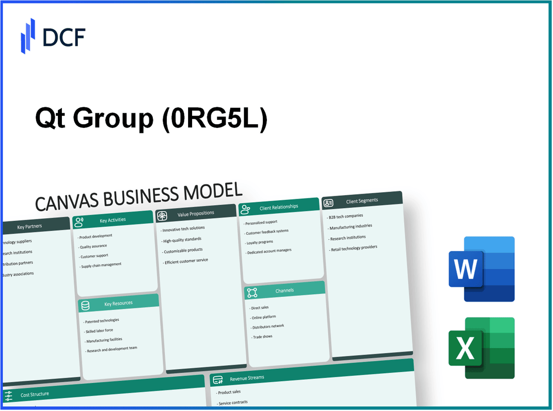 Qt Group Oyj (0RG5.L): Canvas Business Model