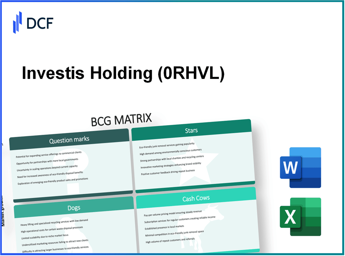 Investis Holding SA (0RHV.L): BCG Matrix