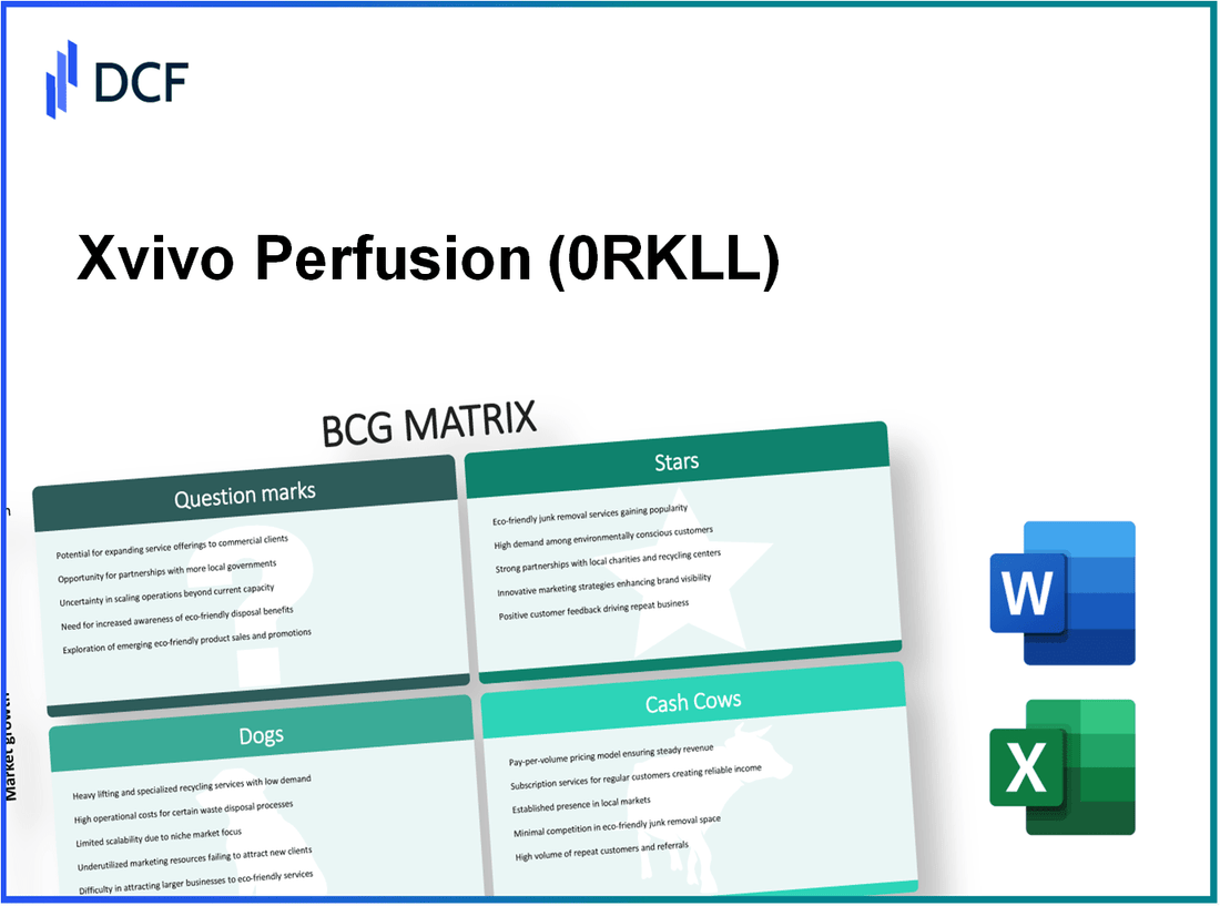 Xvivo Perfusion AB (0RKL.L): BCG Matrix