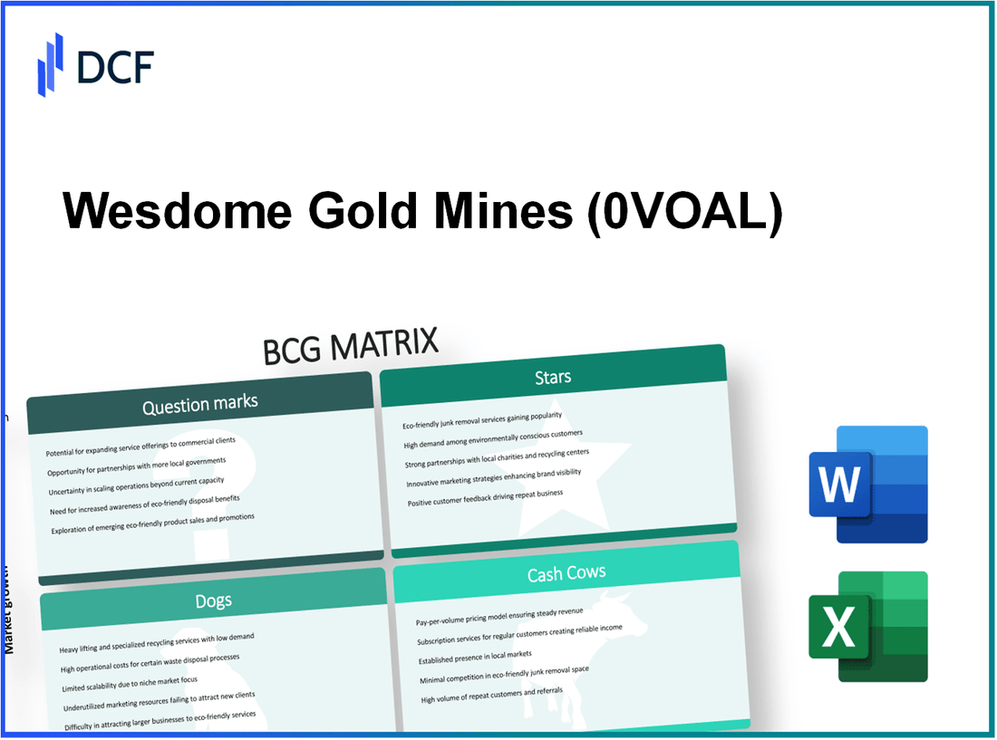 Wesdome Gold Mines Ltd. (0VOA.L): BCG Matrix