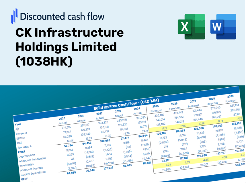 CK Infrastructure Holdings Limited (1038HK) DCF Valuation
