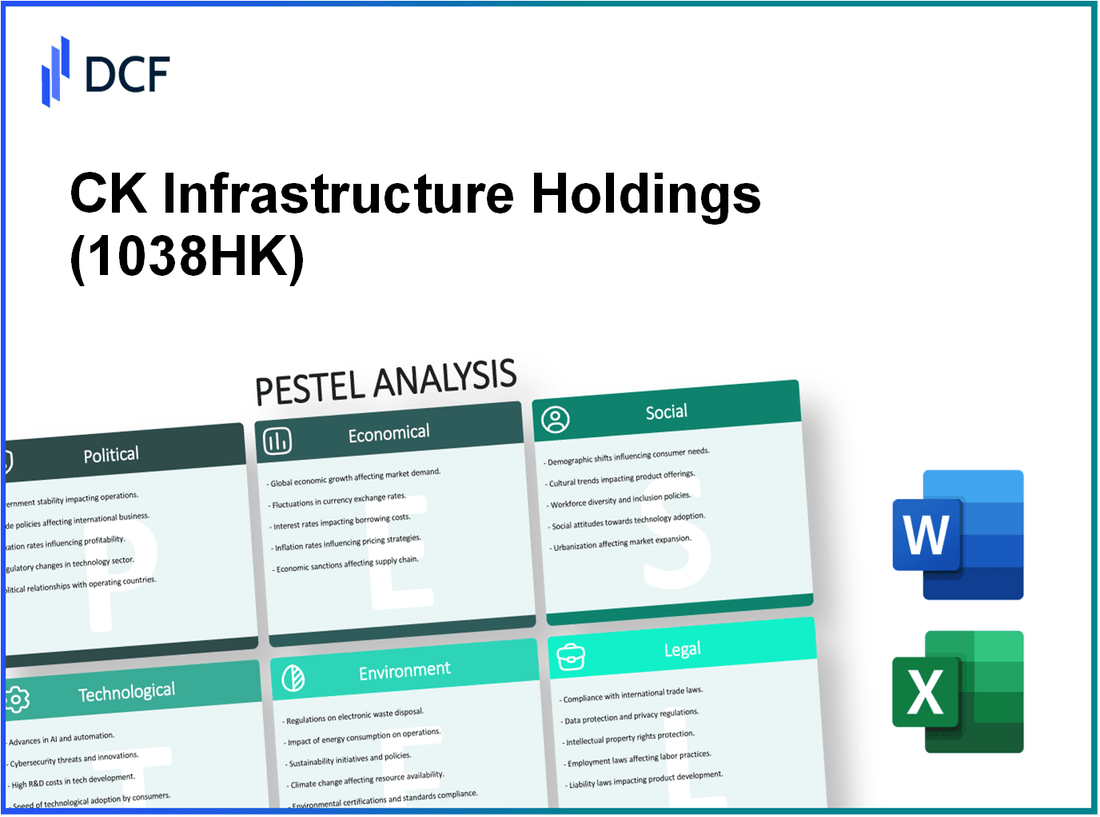 CK Infrastructure Holdings Limited (1038.HK): PESTEL Analysis