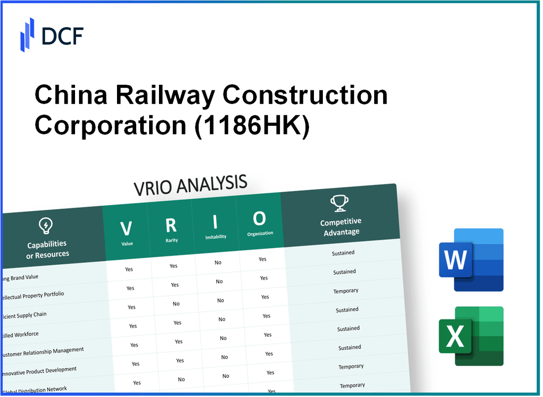 China Railway Construction Corporation Limited (1186.HK): VRIO Analysis