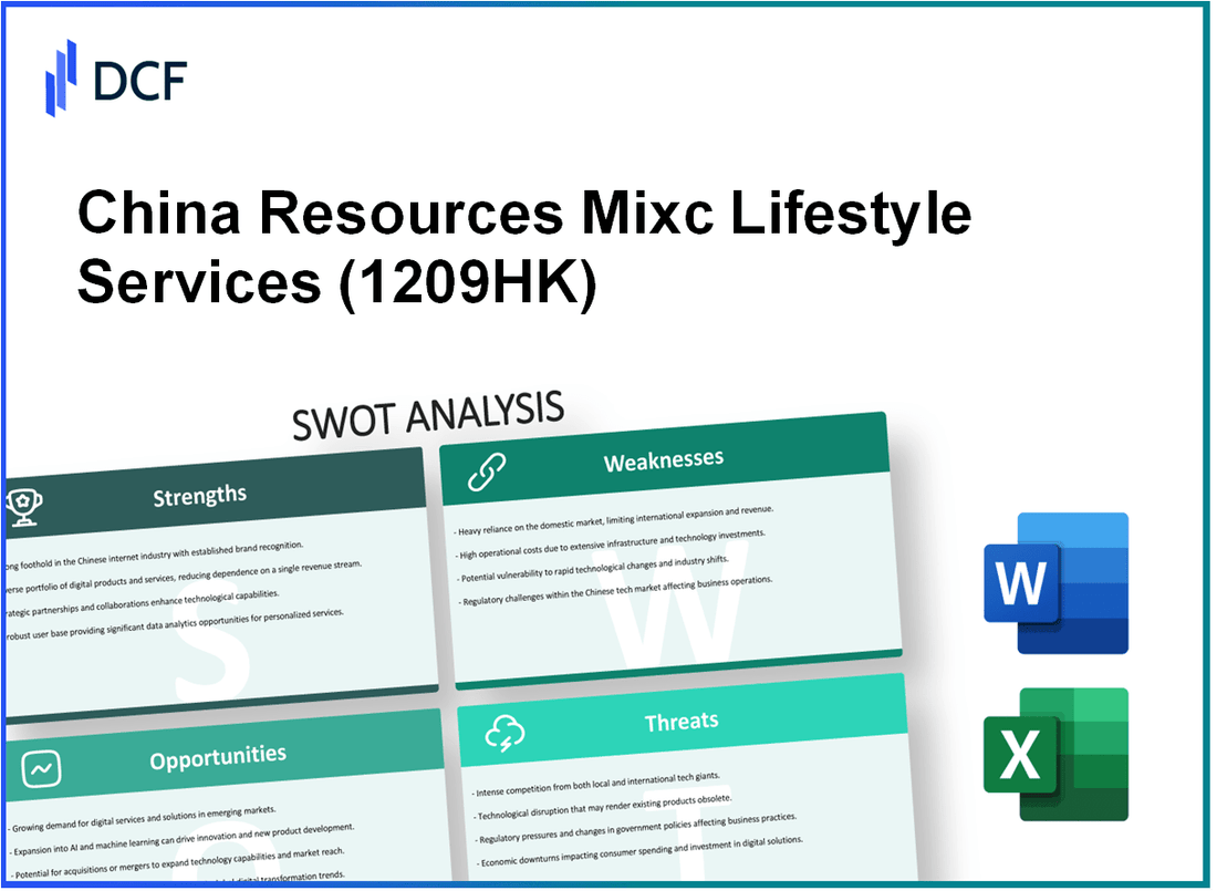 China Resources Mixc Lifestyle Services Limited (1209.HK): SWOT Analysis