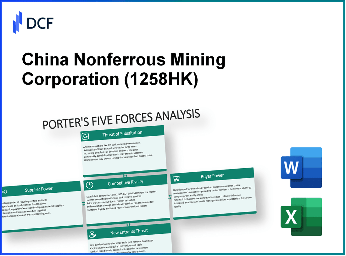 China Nonferrous Mining Corporation (1258.HK): Porter's 5 Forces Analysis