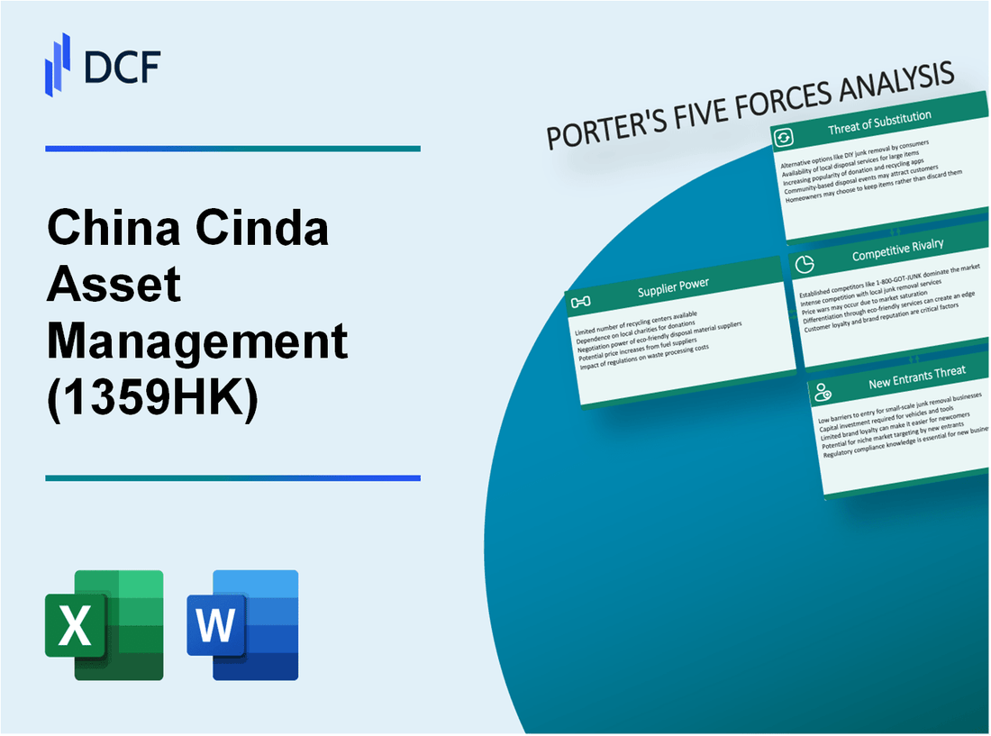 China Cinda Asset Management (1359.HK): Porter's 5 Forces Analysis