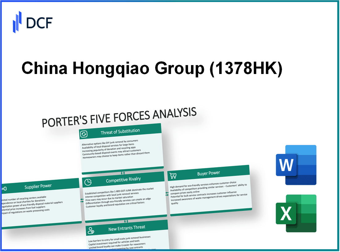 China Hongqiao Group (1378.HK): Porter's 5 Forces Analysis