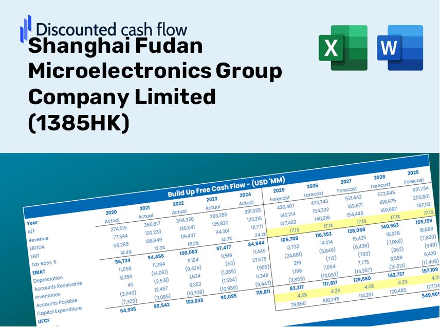 Shanghai Fudan Microelectronics Group Company Limited (1385HK) DCF Valuation
