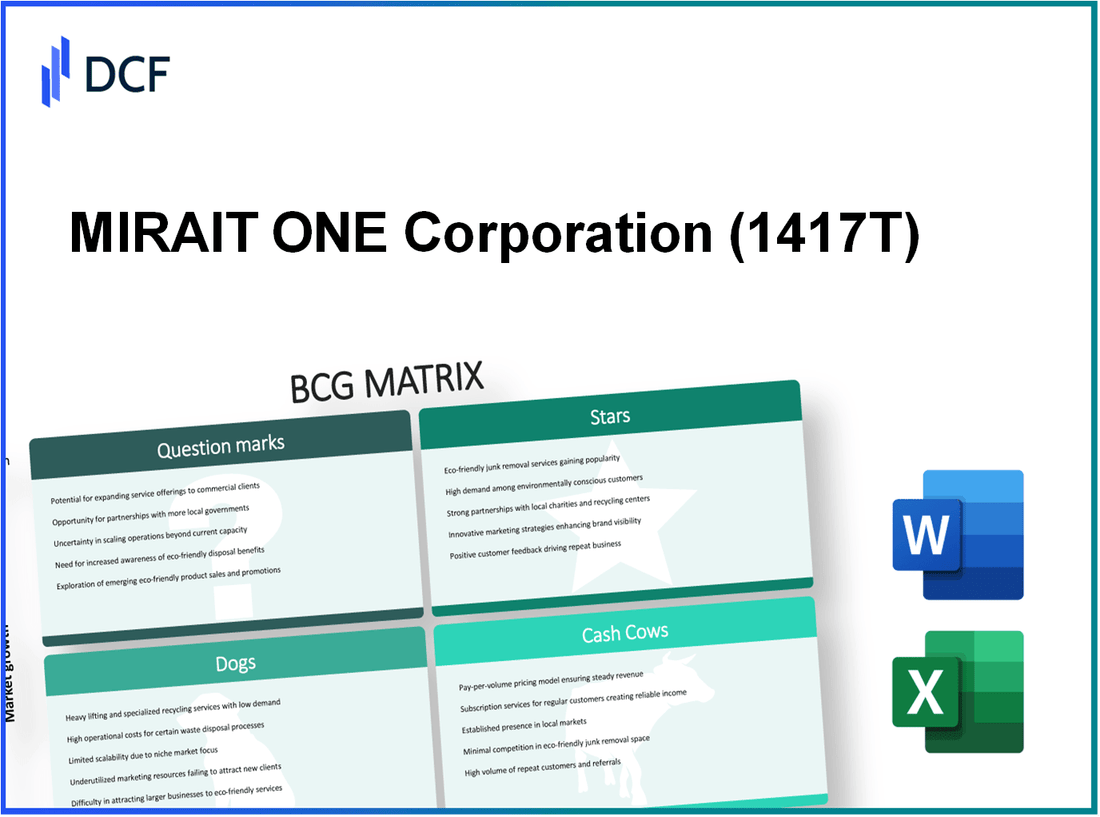 MIRAIT ONE Corporation (1417.T): BCG Matrix