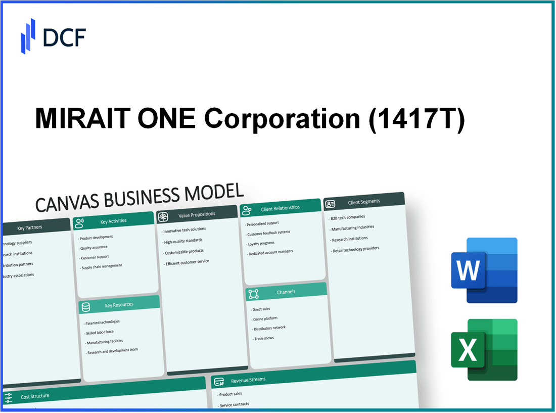 MIRAIT ONE Corporation (1417.T): Canvas Business Model