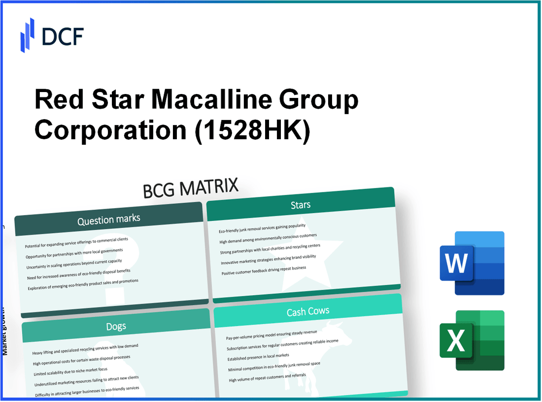 Red Star Macalline Group Corporation Ltd. (1528.HK): BCG Matrix