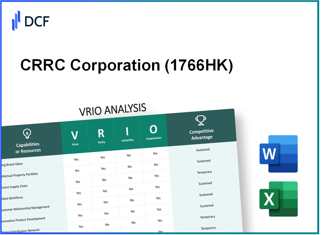 CRRC Corporation Limited (1766.HK): VRIO Analysis