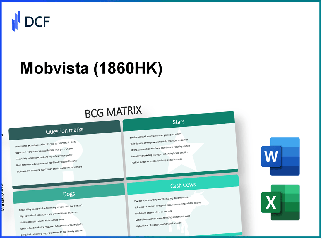 Mobvista Inc. (1860.HK): BCG Matrix