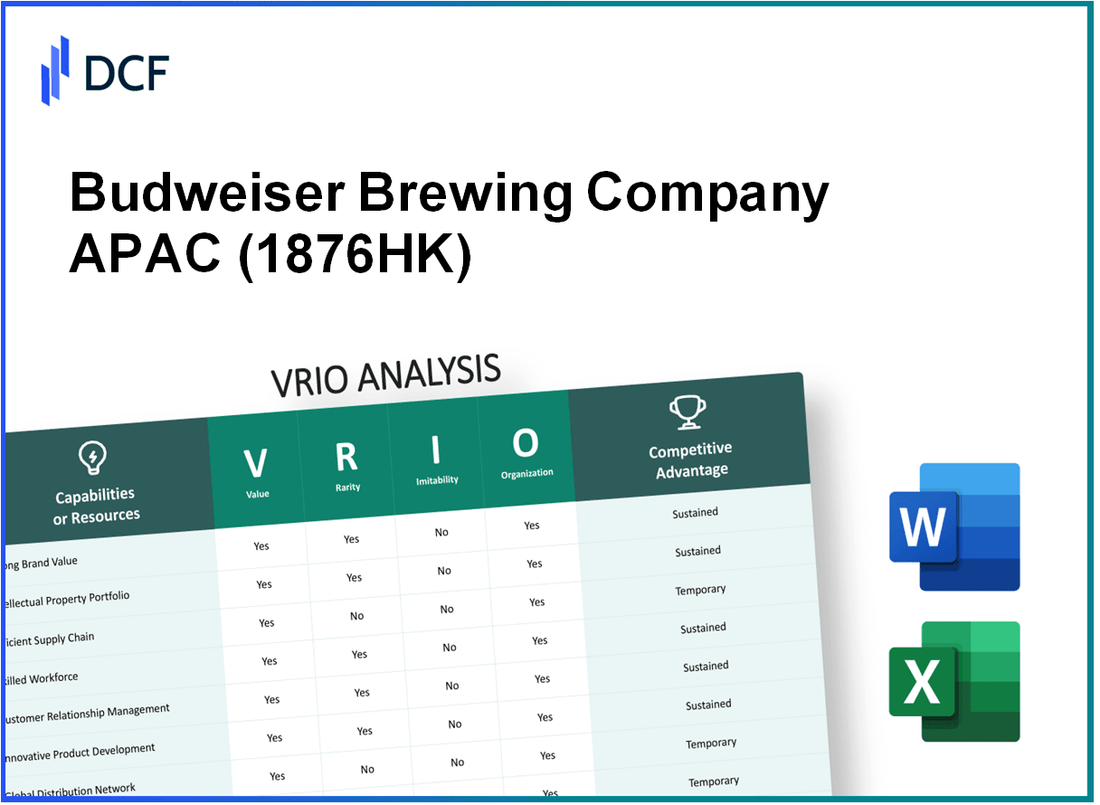 Budweiser Brewing Company APAC Limited (1876.HK): VRIO Analysis