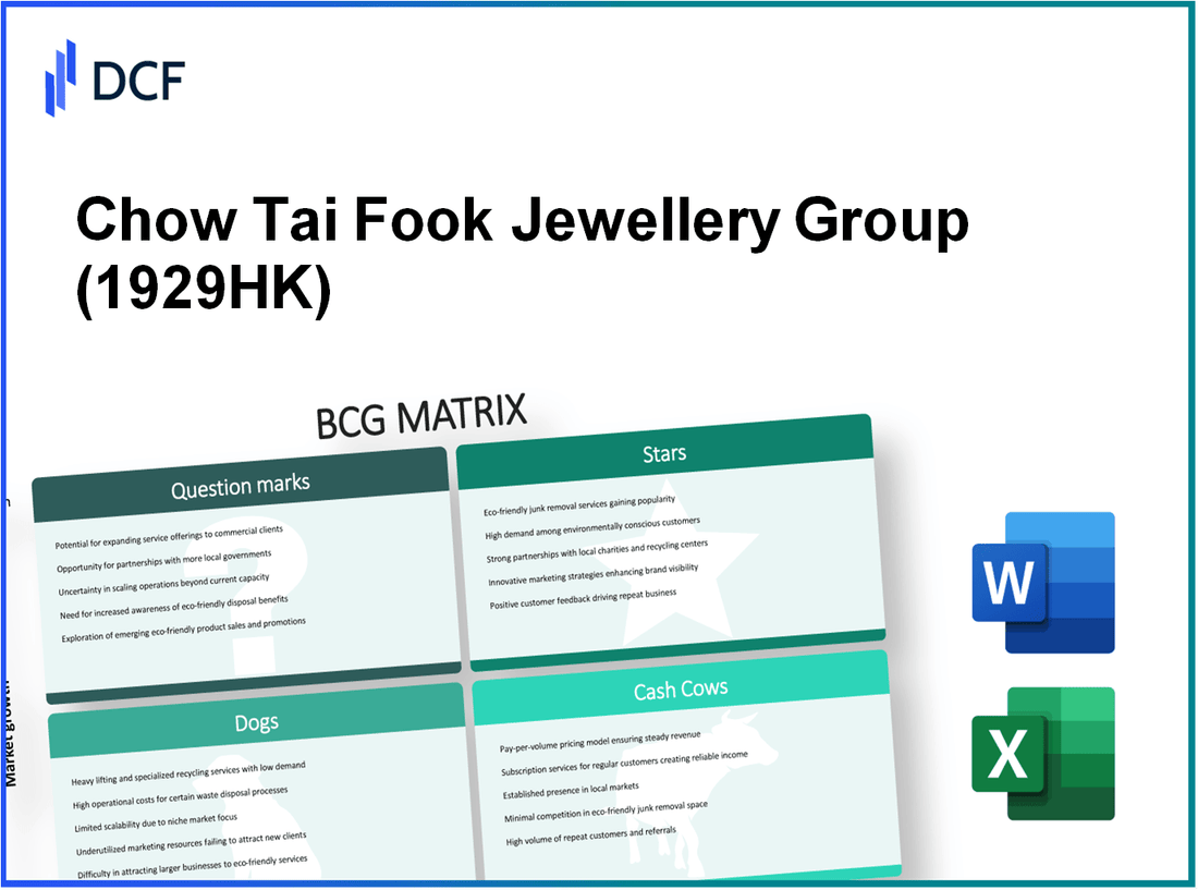 Chow Tai Fook Jewellery Group Limited (1929.HK): BCG Matrix